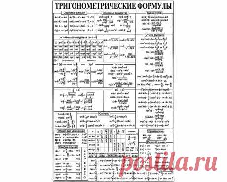 Нет смысла идти на ЕГЭ без знания этих 5 блоков формул | Репетитор из Владивостока | Яндекс Дзен