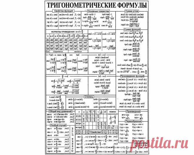 Нет смысла идти на ЕГЭ без знания этих 5 блоков формул | Репетитор из Владивостока | Яндекс Дзен