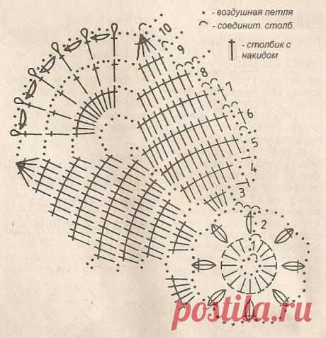 Узоры крючком