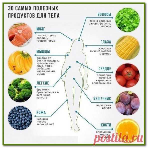 Алхимия стройности и красоты