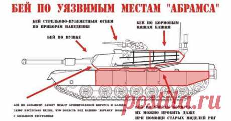 Чем пробивается «грозный» «Абрамс»: позор американской брони | Все об оружии