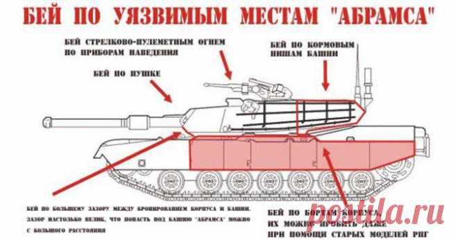 Чем пробивается «грозный» «Абрамс»: позор американской брони | Все об оружии