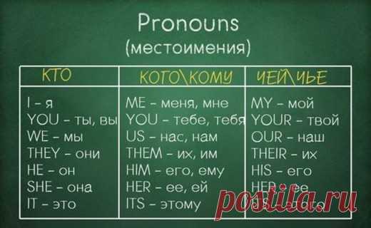 Вся Грамматика Английского — в одной шпаргалке! | Golbis
