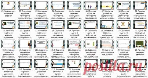 Решение текстовых задач по математике 1-4 классы - проект для учителей начальных классов и родителей