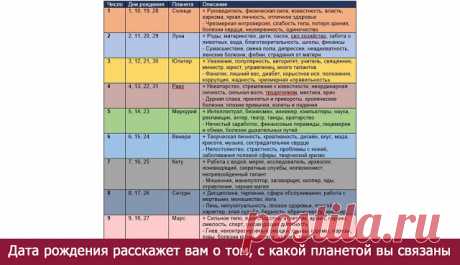 Дата рождения расскажет вам о том, с какой планетой вы связаны - Эзотерика и самопознание