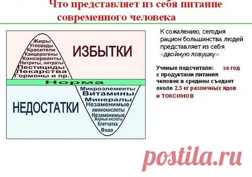 Что представляет собой питание современного человека? Мы едим много и вкусно, не задумываясь о своем здоровье.
«Болезнь не сваливается на голову, как гром с ясного неба. Она является результатом постоянных нарушений законов природы. Постоянно расширяясь и накапливаясь, эти нарушения внезапно прорываются в виде болезни, но эта внезапность только кажущаяся».   Д-р Норман Уокер
Хотите узнать  подробнее, как сохранить здоровье?  
Skype: vera.vera 1951 моя почта: vera.belogusskay@mail.ru