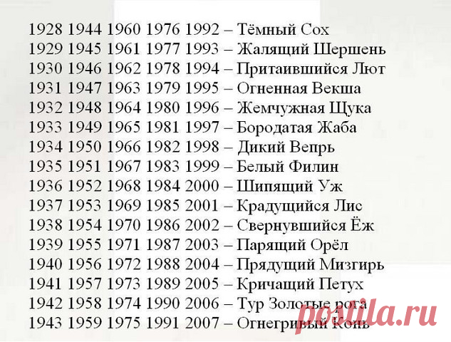 Славянский гороскоп. Узнай кто ты по году рождения!
Результаты теста внизу!!!