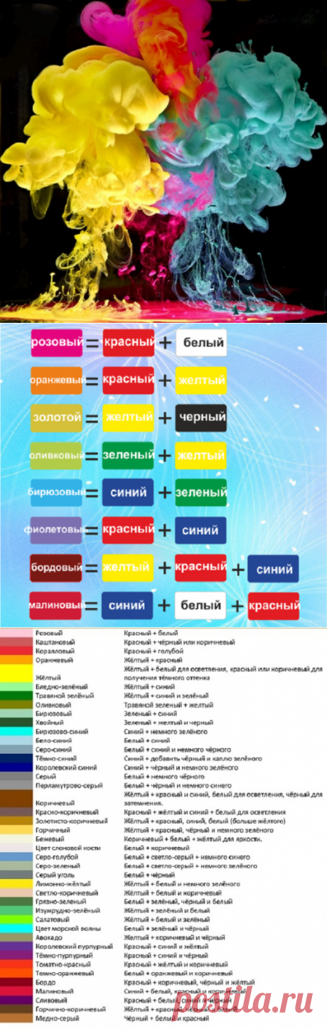 Смешивание цветов