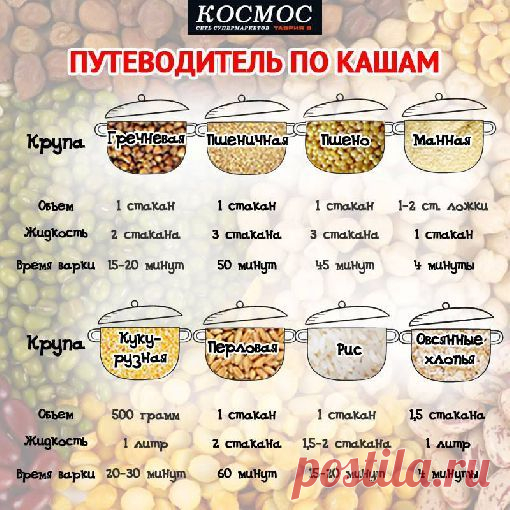 каши - нормы