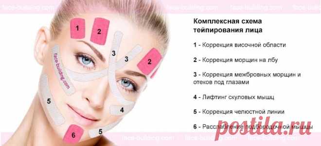 Техника и схемы тейпирования лица от морщин и отеков