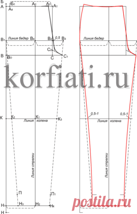 Как сшить брюки женские - советы Анастасии Корфиати