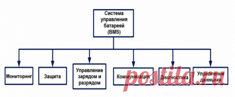 Выбор оптимальной силы тока для зарядки АКБ | Промышленные аккумуляторные батареи | Дзен