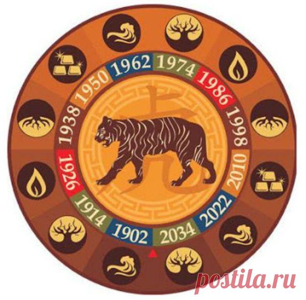 ТОЧНЫЙ ПРОГНОЗ, СОСТАВЛЕННЫЙ МОНАХАМИ ТИБЕТА СОТНИ ЛЕТ ТОМУ НАЗАД! — Полезные советы