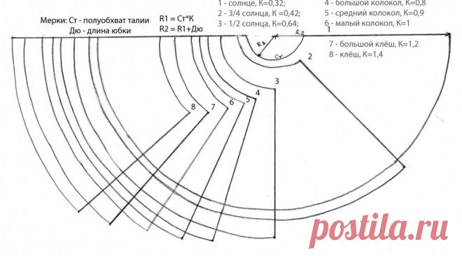 Конические юбки