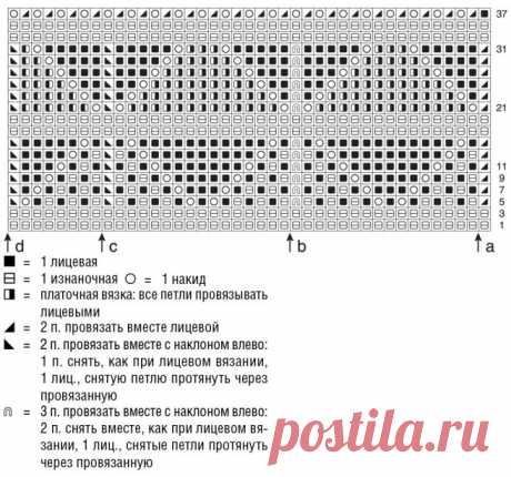Прелестная кофточка с комбинацией узоров (Вязание спицами) — Журнал Вдохновение Рукодельницы