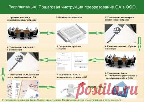 преобразование ОА в ООО | Юридический адрес, регистрация ооо