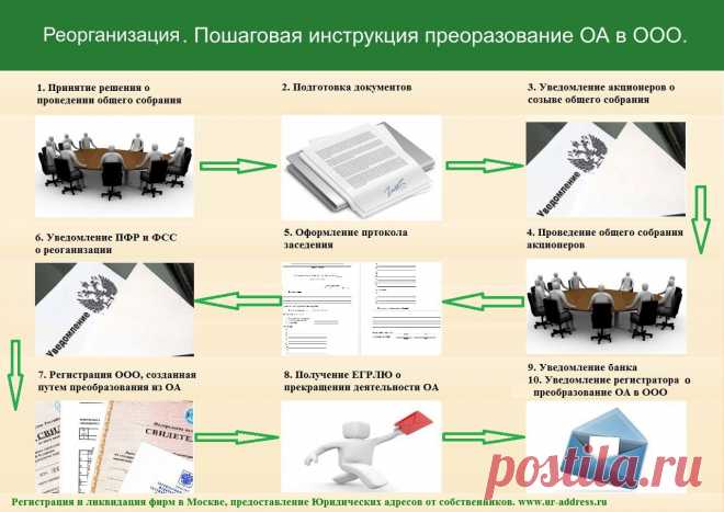 преобразование ОА в ООО | Юридический адрес, регистрация ооо