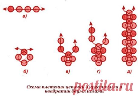 Монастырское плетение