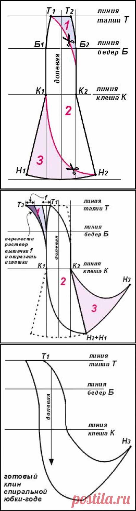 СПИРАЛЬНАЯ ЮБКА - ГОДЕ &quot;итальянский клёш&quot; из нашей юности