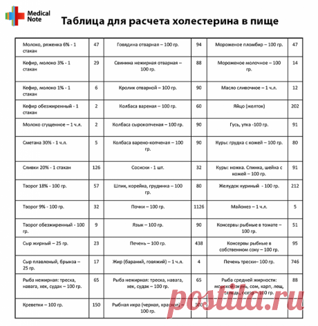 Симптомы и лечение атеросклероза | Блог Medical Note о здоровье и цифровой медицине