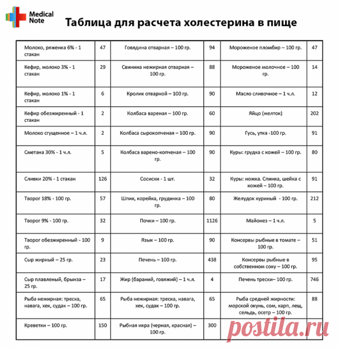 Симптомы и лечение атеросклероза | Блог Medical Note о здоровье и цифровой медицине