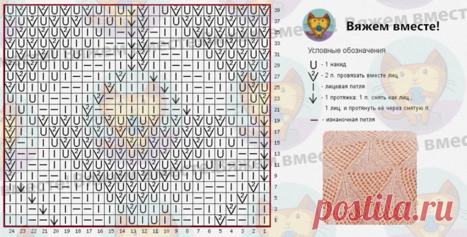 Стильные модели Liu Jo, которые можно связать самой. Жаккард, твид и ажурные решения +схемы узоров | Вяжем вместе! | Дзен