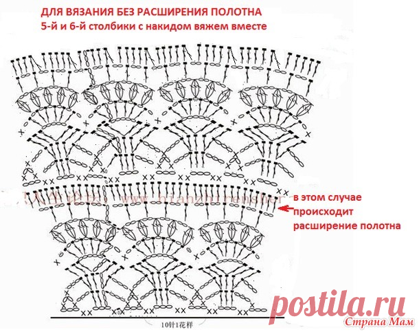 6 вязаных ЭЛЕГАНТНЫХ платьев на лето | Вязание Крючком | Дзен