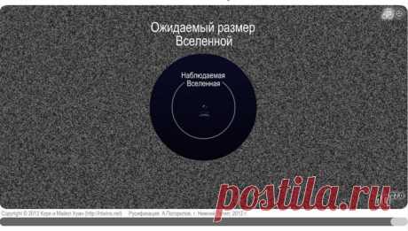 Шкала масштабов Вселенной .Шкала масштабов Вселенной флеш-приложение, в котором наглядно, путём перемещения ползунка, можно получить представление о Вселенной в масштабах от квантовой струны до Вселенной целиком. С его помощью можно не только совершить путешествие сквозь всю Вселенную, но и узнать много нового о сути вещей и явлений.