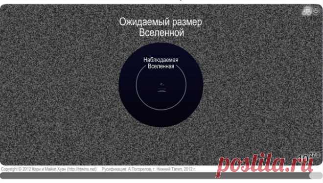 Шкала масштабов Вселенной .Шкала масштабов Вселенной флеш-приложение, в котором наглядно, путём перемещения ползунка, можно получить представление о Вселенной в масштабах от квантовой струны до Вселенной целиком. С его помощью можно не только совершить путешествие сквозь всю Вселенную, но и узнать много нового о сути вещей и явлений.