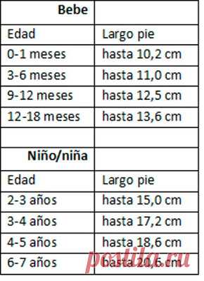 АТЕЛЬЕ ТКАНИ: Таблица мер и показывает