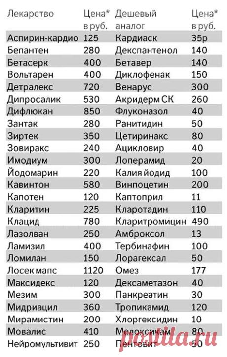 Дешевые российские аналоги дорогих импортных лекарств | За Здравие: методы лечения народными средствами в домашних условиях от Захара Олеговича Журавлева