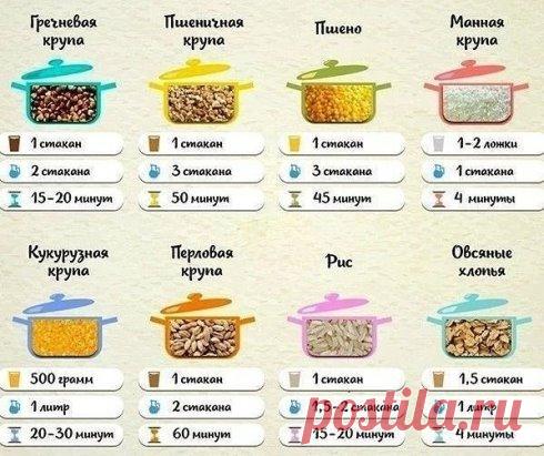 Вари каши правильно!