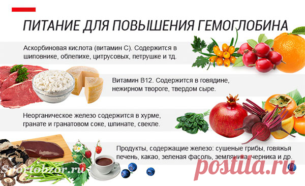 Список продуктов для повышения гемоглобина - топ-продуктов