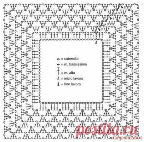В КОПИЛКУ
Квадратные кокетки крючком - для детских и взрослых платье и туник