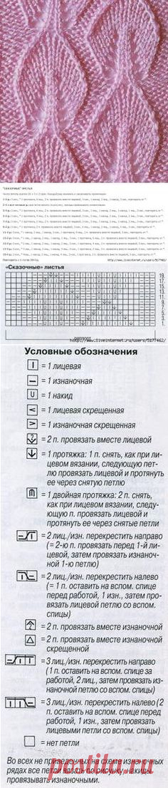 Узоры спицами с описанием, схемами и образцами - Бесплатно крупным планом для начинающих - Видео