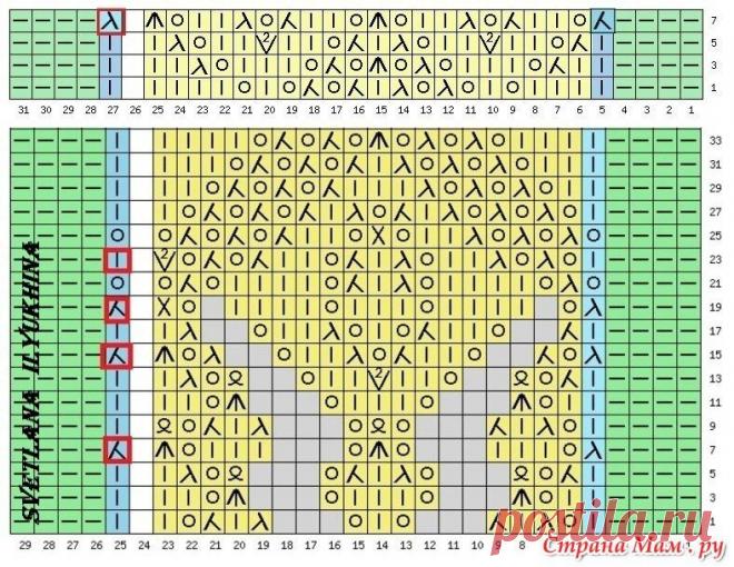 Шаль Паулина | ШалиГали – о вязании с любовью | Дзен