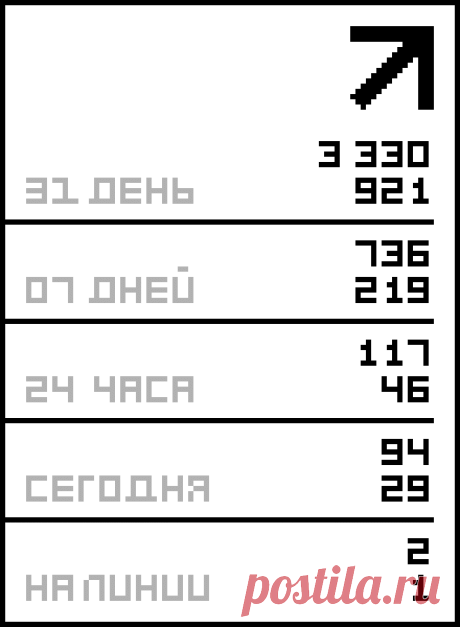 Селедка под шубой - 5 вариаций салата.