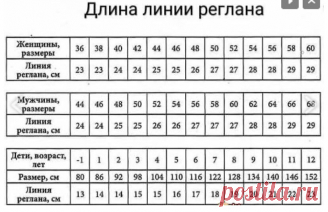 Реглан - это просто. Идеи кофт регланом. | Вяжем вместе - вяжем стильно. | Дзен