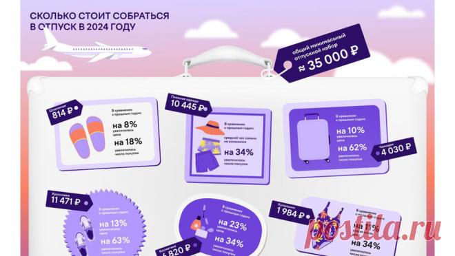 Россияне полюбили отдыхать на курортах и стали меньше ходить в походы. С 1 по 26 мая оборот платежей в гостиницах вырос в 2,5 раза по сравнению с аналогичным периодом 2023 года. Число бронирований увеличилось на 89%, а плательщиков стало на 83% больше. Средний чек вырос на 43% и составил 13 605 рублей. Это ...