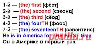 Порядковые числительные в английском языке (ordinal numerals)