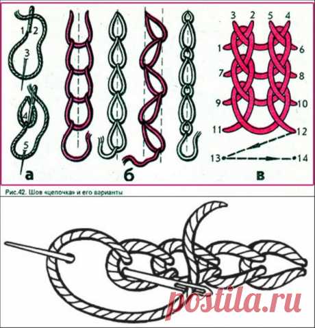 Волшебство вышивки. Швы и строчки