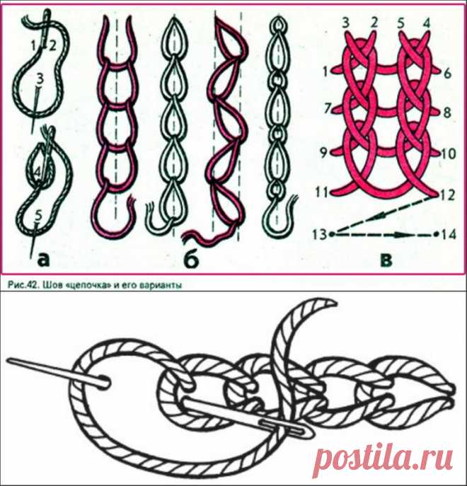 Волшебство вышивки. Швы и строчки