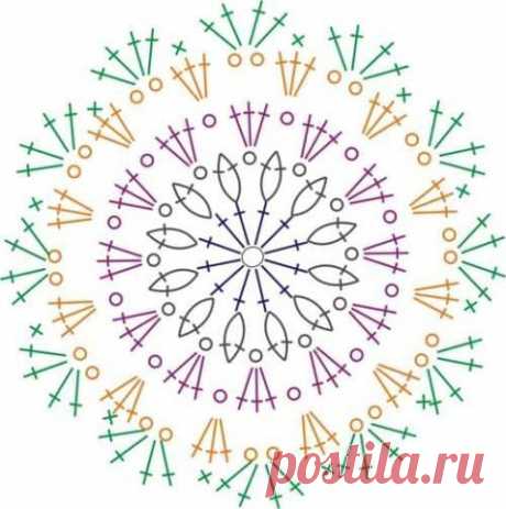 Сделай сам! - Группы Мой Мир