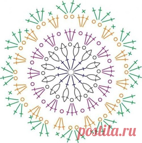 Сделай сам! - Группы Мой Мир