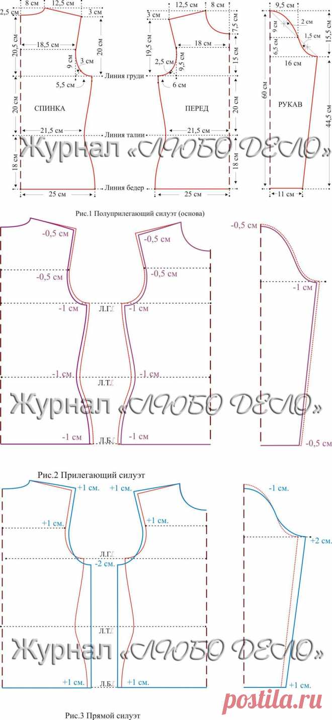 ПОСТРОЕНИЕ ВЫКРОЕК РАЗЛИЧНЫХ СИЛУЭТОВ ДЛЯ ТРИКОТАЖНЫХ ИЗДЕЛИЙ