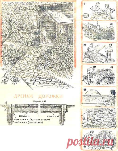 Стежки-дорожки для вашего сада - Дизайн, интерьер - Сборник - Познавательный Интернет-журнал "Умеха - мир самоделок"