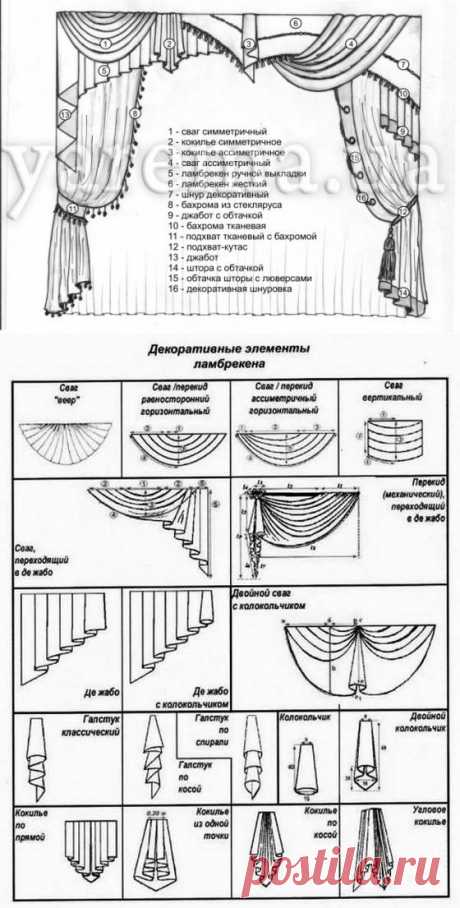 Основные шторные термины и их значения.