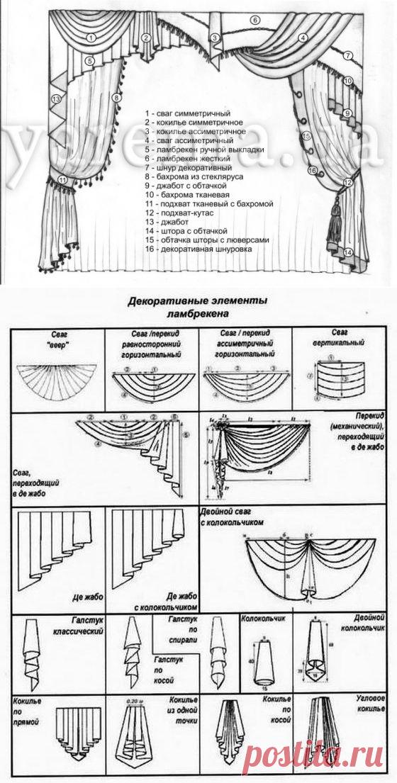 Основные шторные термины и их значения.