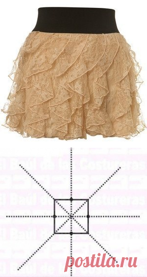 Кружевные рюшки-оборки на юбке. Из интернета