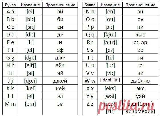 Английский язык